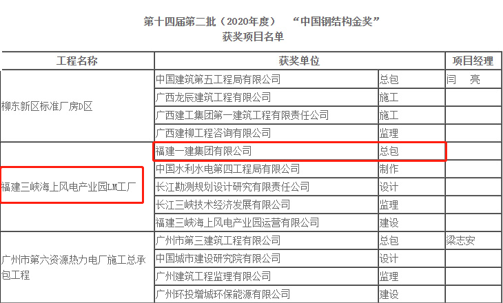 获奖名单.png 获奖名单.png